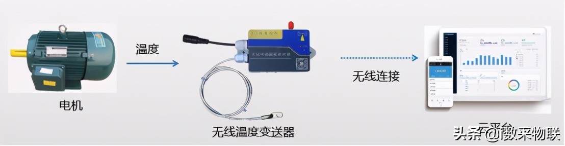 GPRS4G无线测温度传感变送器pt1000阿里onenet各家云平台对接