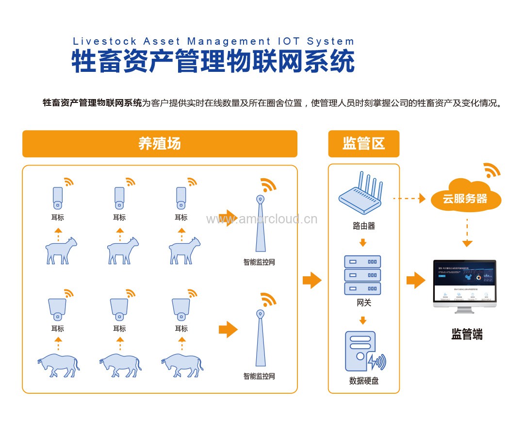 北京大愛農(nóng)牧信息技術(shù)有限公司