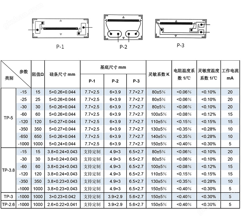 网页790.jpg TP系列有基底半导体应变计