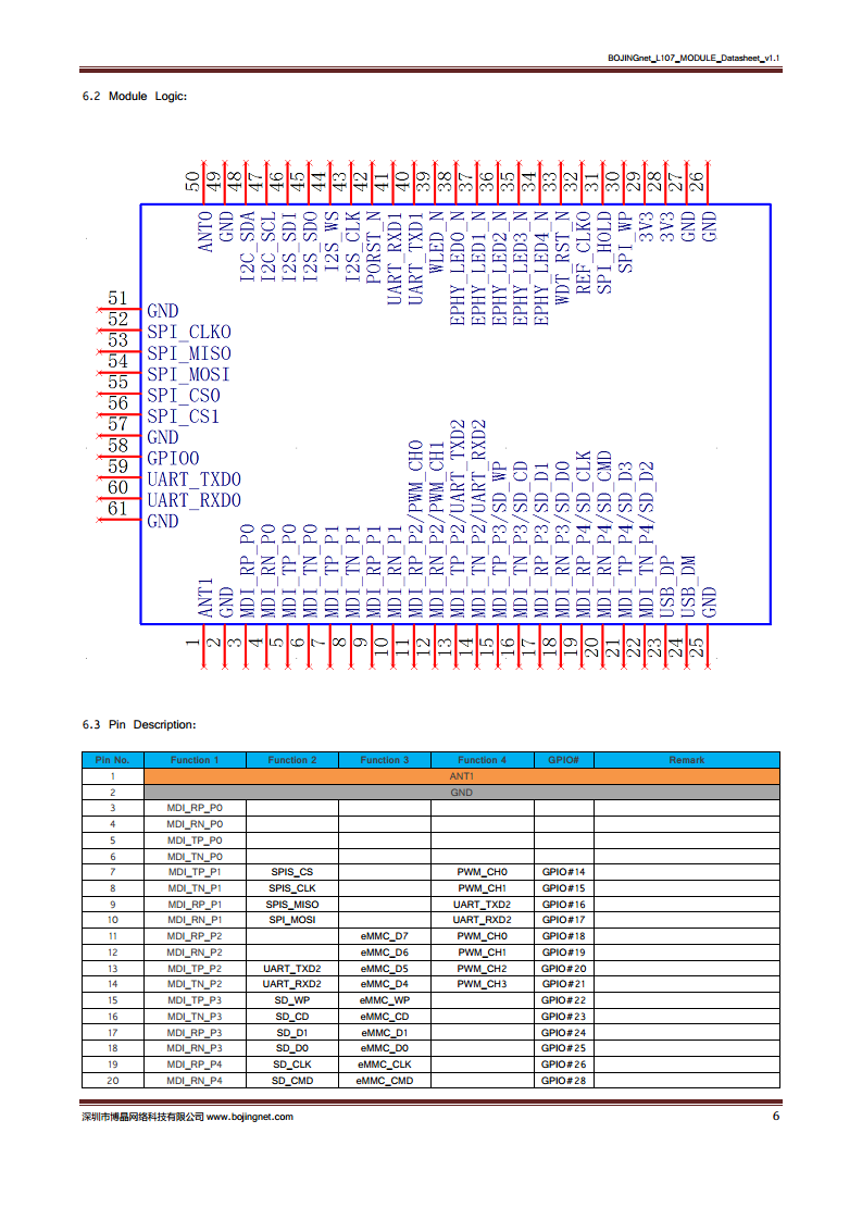 工业WiFi转串口模块 MTK无线路由器模组 智能家居网关模块MT7688AN模块图片