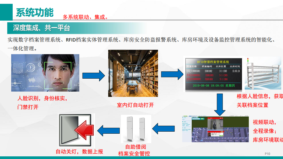 智能化檔案館管理系統(tǒng)-杭州物必連圖片