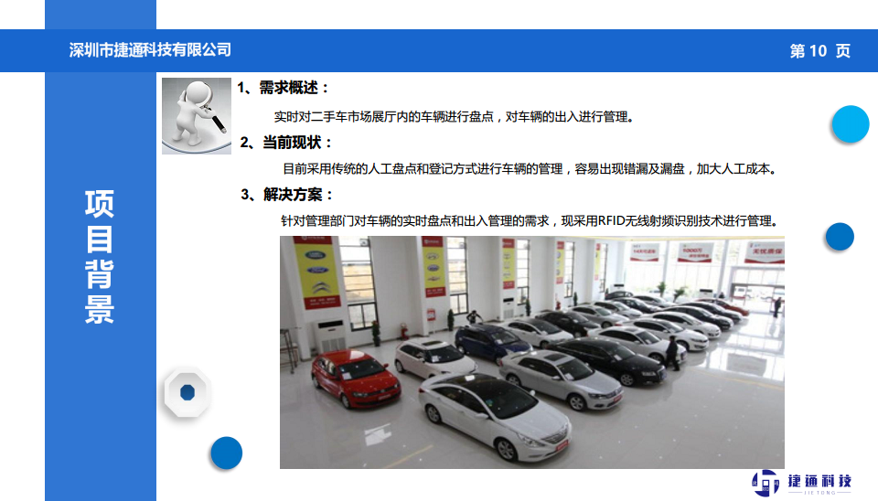 RFID有源2.4G二手車市場車輛管理方案圖片