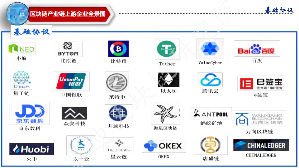 中国区块链行业分布全景图图片