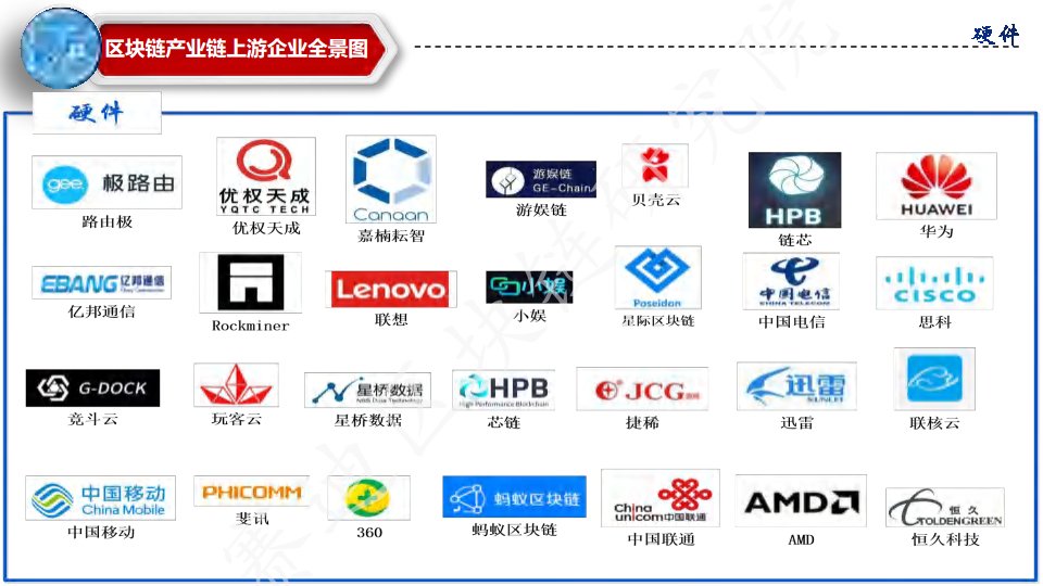 中国区块链行业分布全景图图片