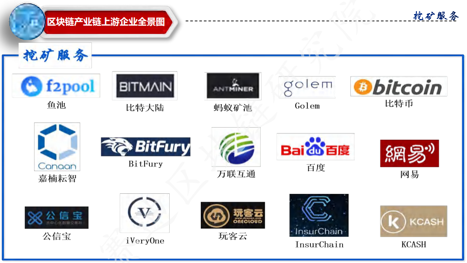 中国区块链行业分布全景图图片