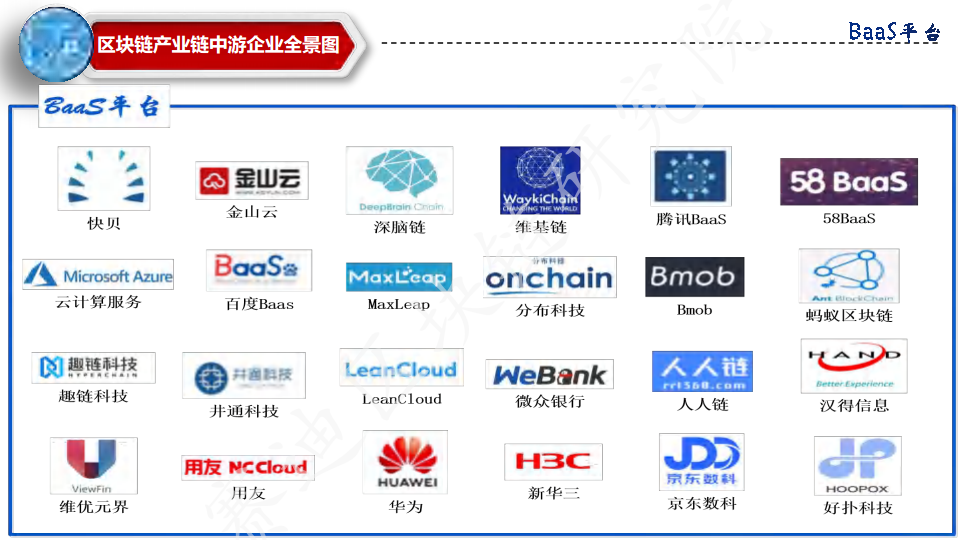 中国区块链行业分布全景图图片