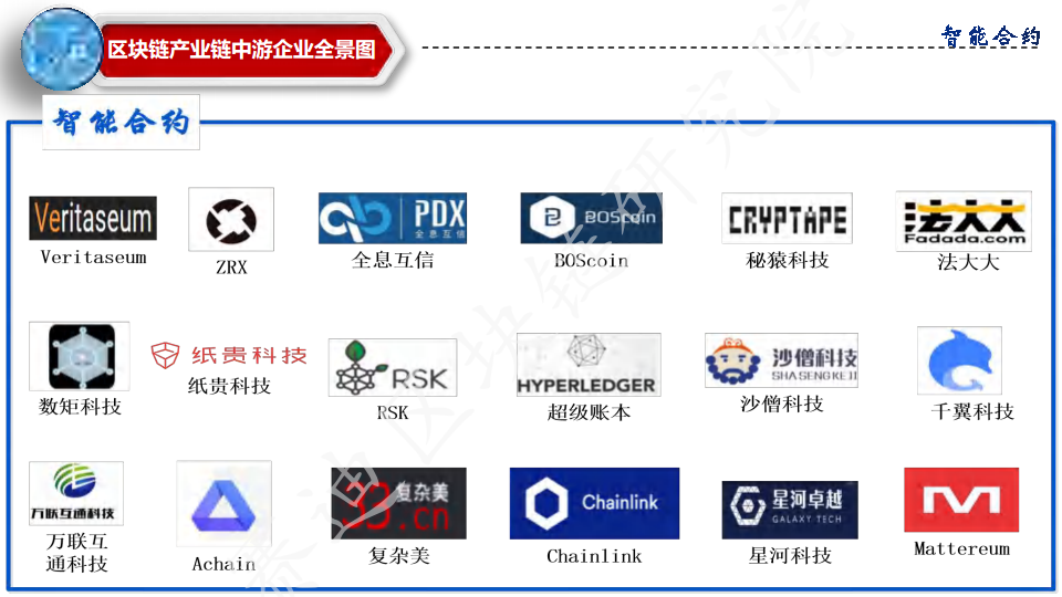 中国区块链行业分布全景图图片