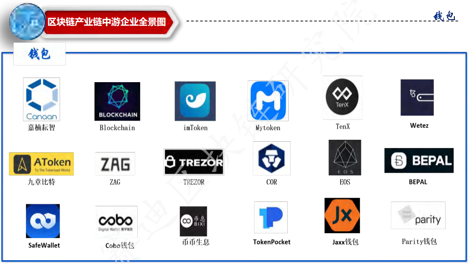 中国区块链行业分布全景图图片