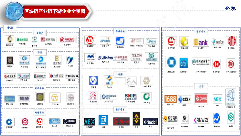 中国区块链行业分布全景图图片