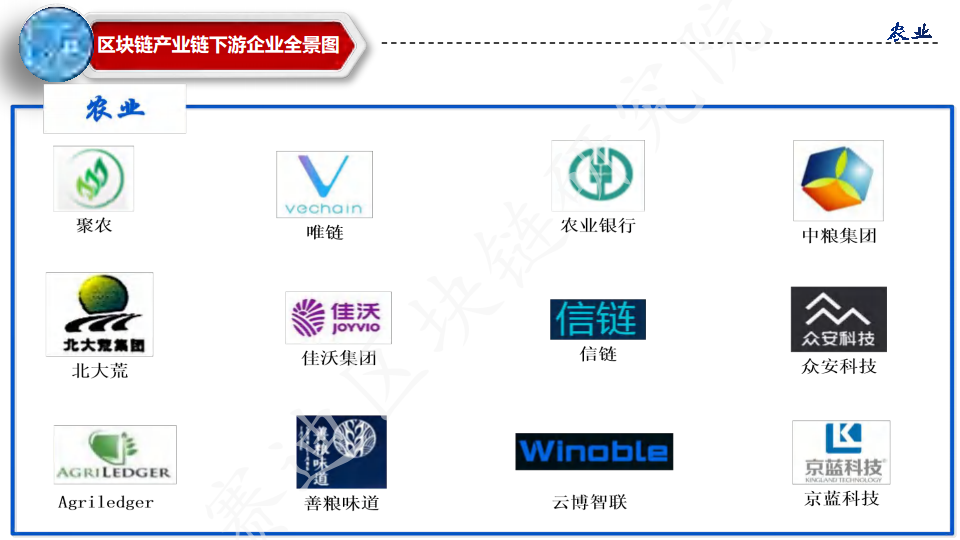 中国区块链行业分布全景图图片