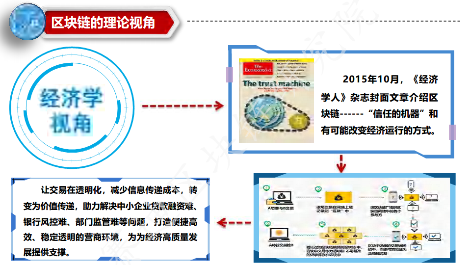 中国区块链行业分布全景图图片