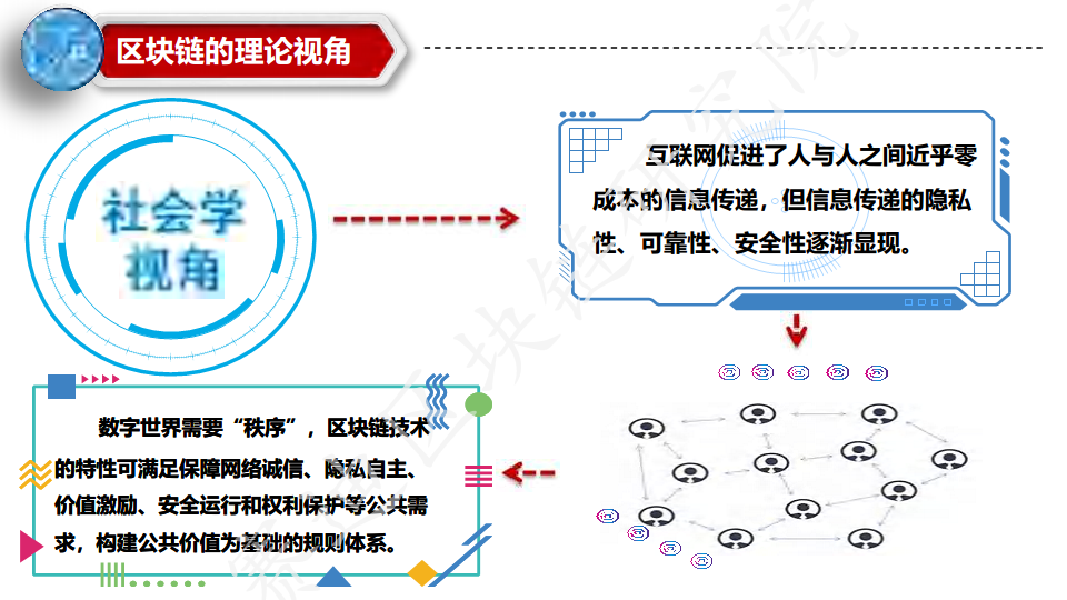 中国区块链行业分布全景图图片