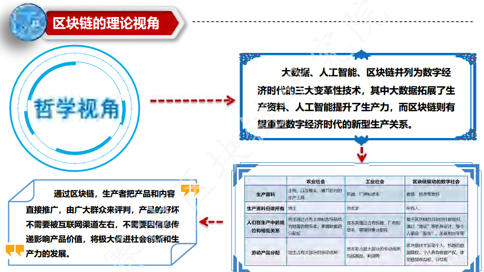 中国区块链行业分布全景图图片