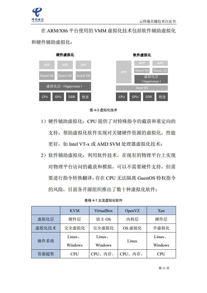 云终端关键技术白皮书(2021)图片