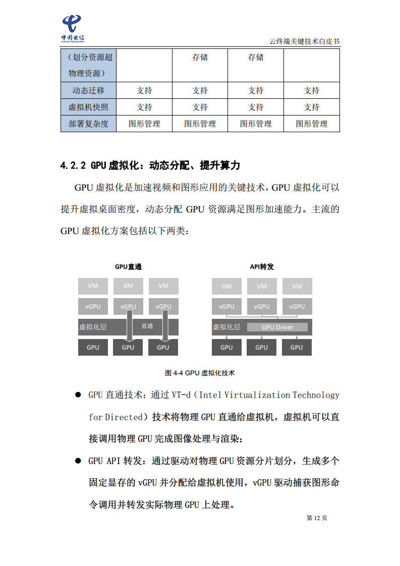 云终端关键技术白皮书(2021)图片