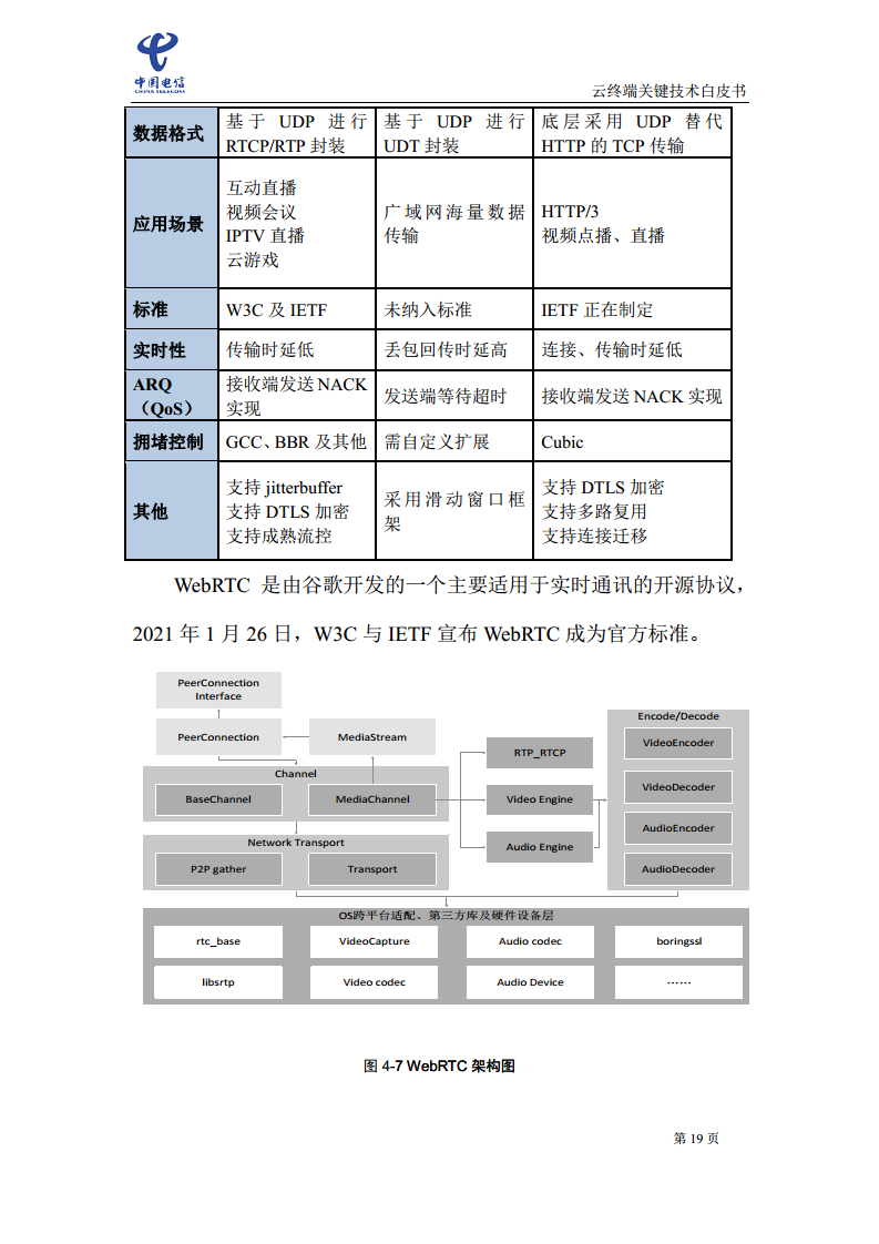 云终端关键技术白皮书(2021)图片