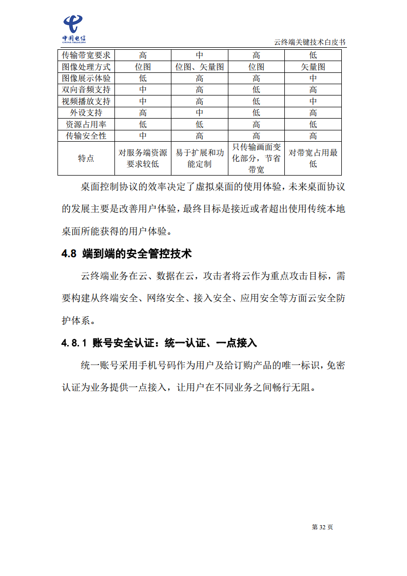 云终端关键技术白皮书(2021)图片