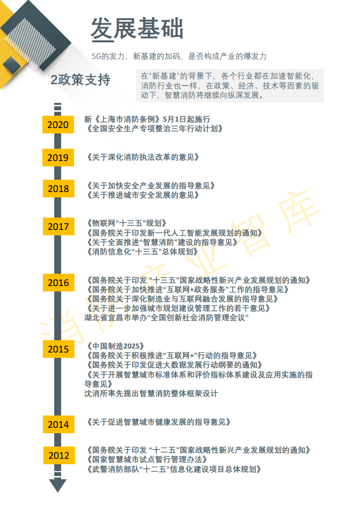 2020智慧消防行业报告(简版)图片