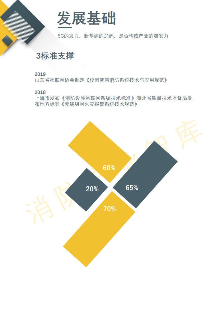 2020智慧消防行业报告(简版)图片