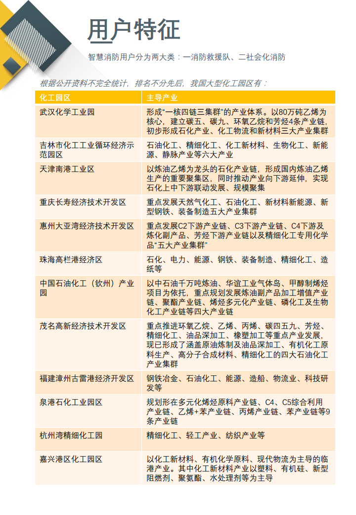 2020智慧消防行业报告(简版)图片