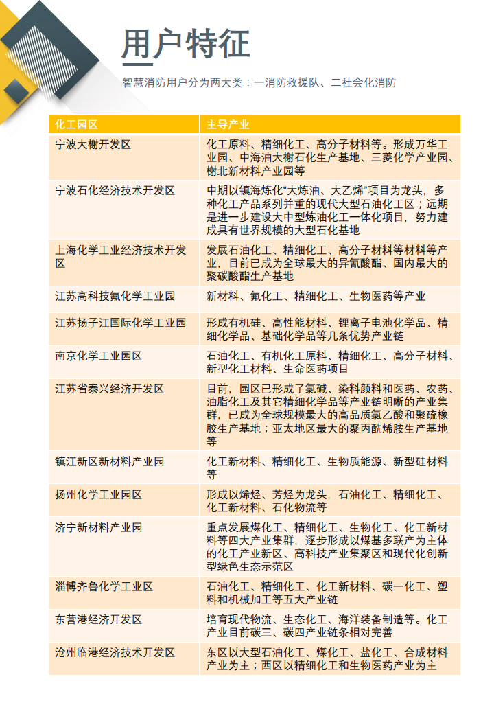 2020智慧消防行业报告(简版)图片