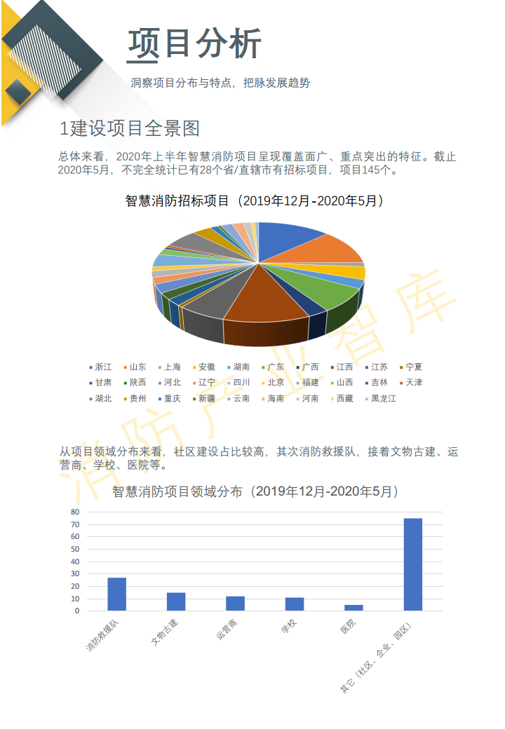 2020智慧消防行业报告(简版)图片