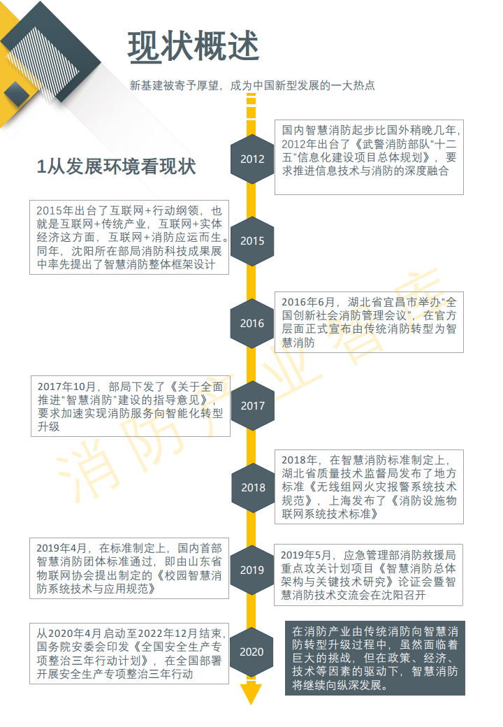 2020智慧消防行业报告(简版)图片