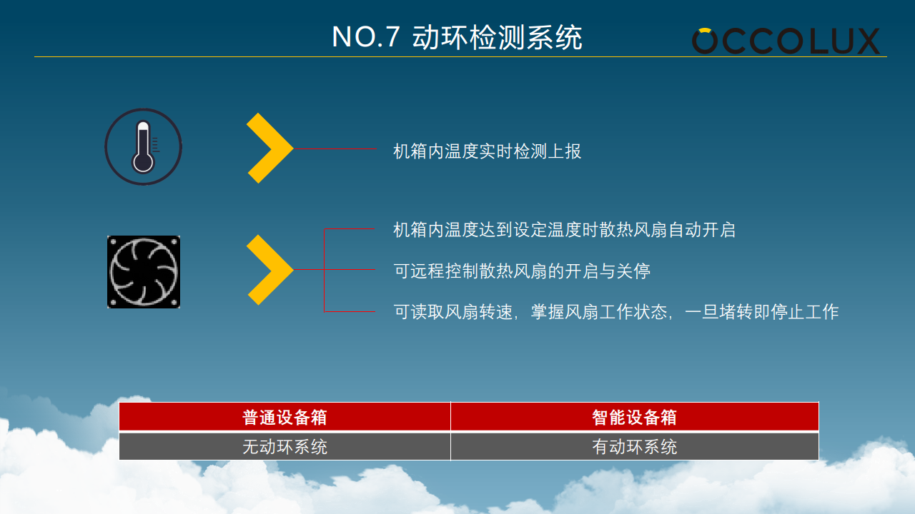 智慧設(shè)備箱產(chǎn)品方案圖片