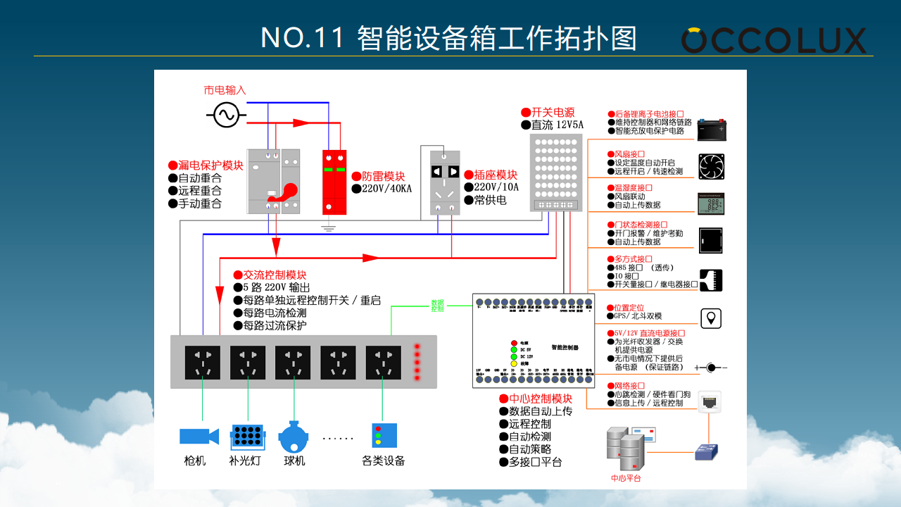 智慧設(shè)備箱產(chǎn)品方案圖片