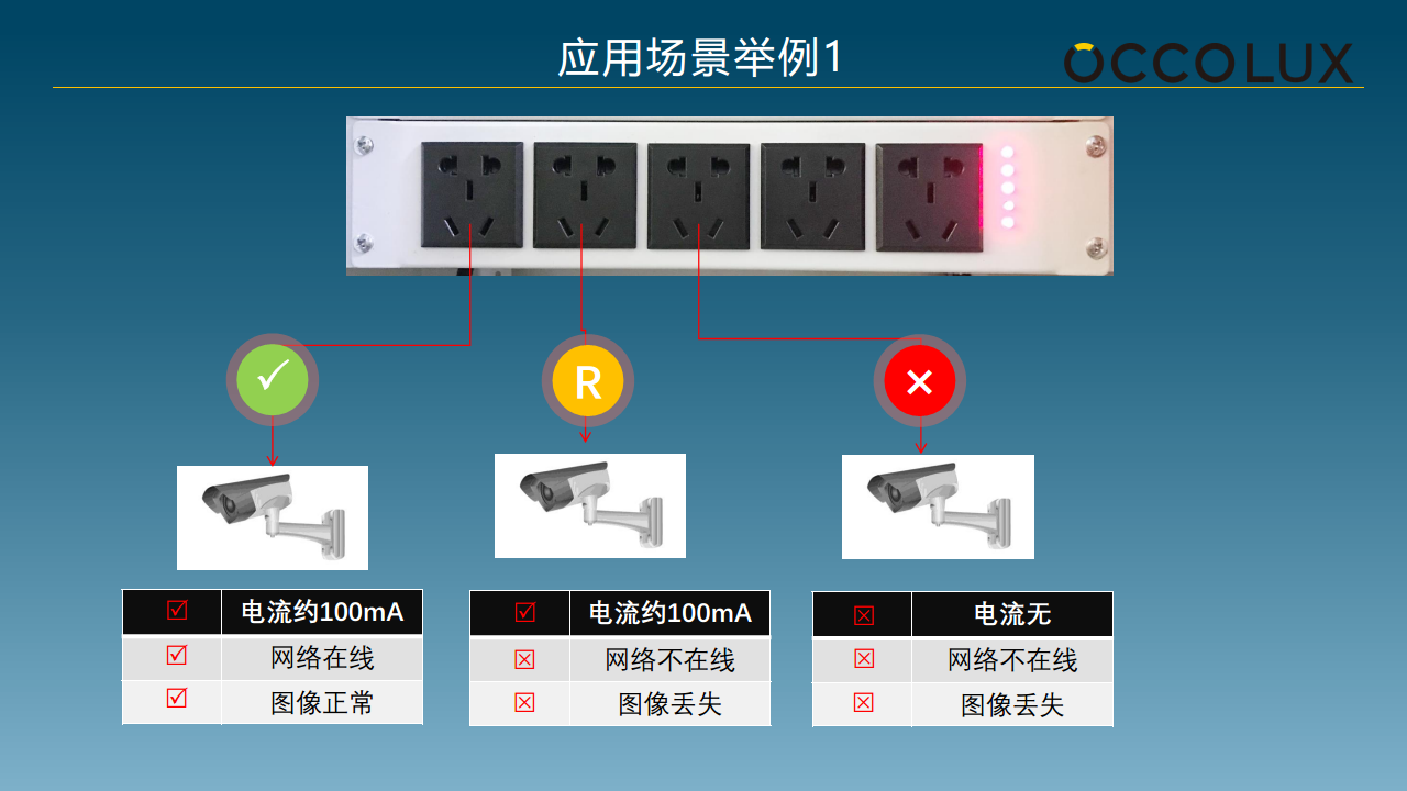 智慧設(shè)備箱產(chǎn)品方案圖片