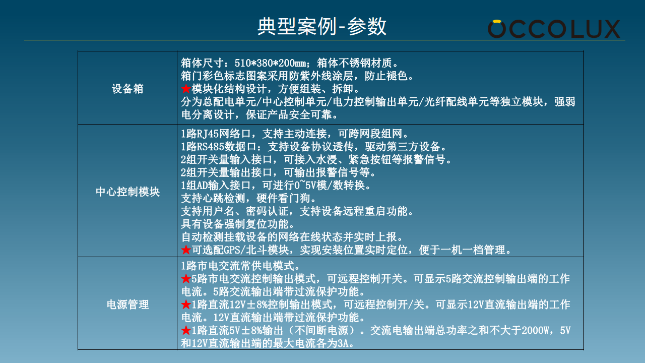 智慧設(shè)備箱產(chǎn)品方案圖片