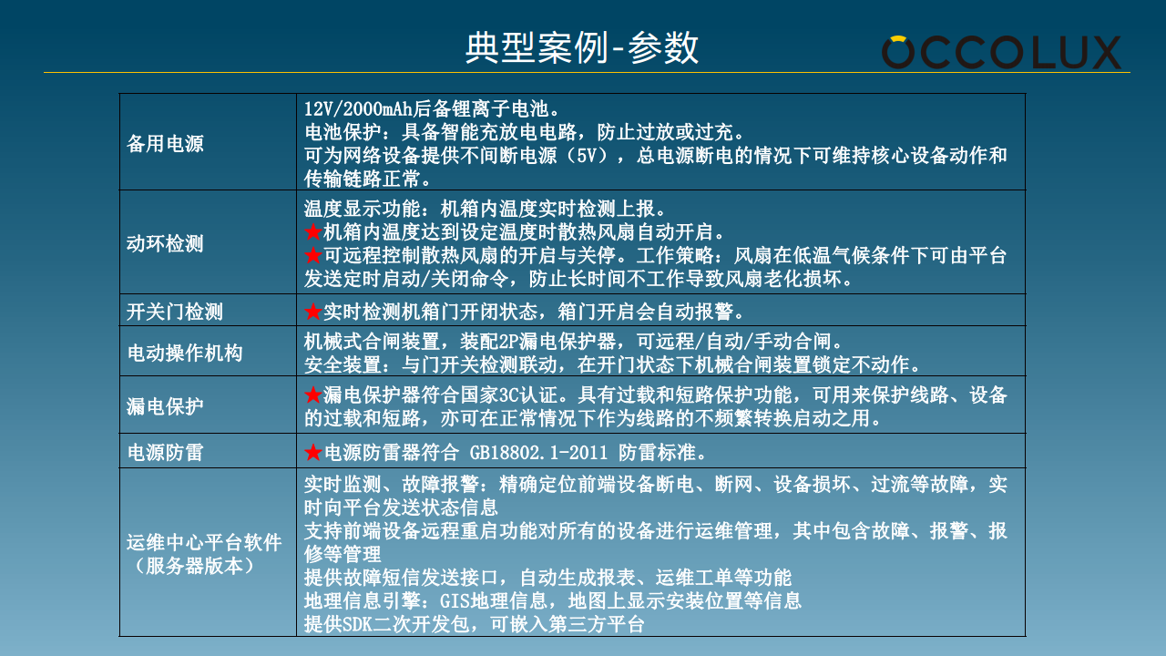 智慧設(shè)備箱產(chǎn)品方案圖片