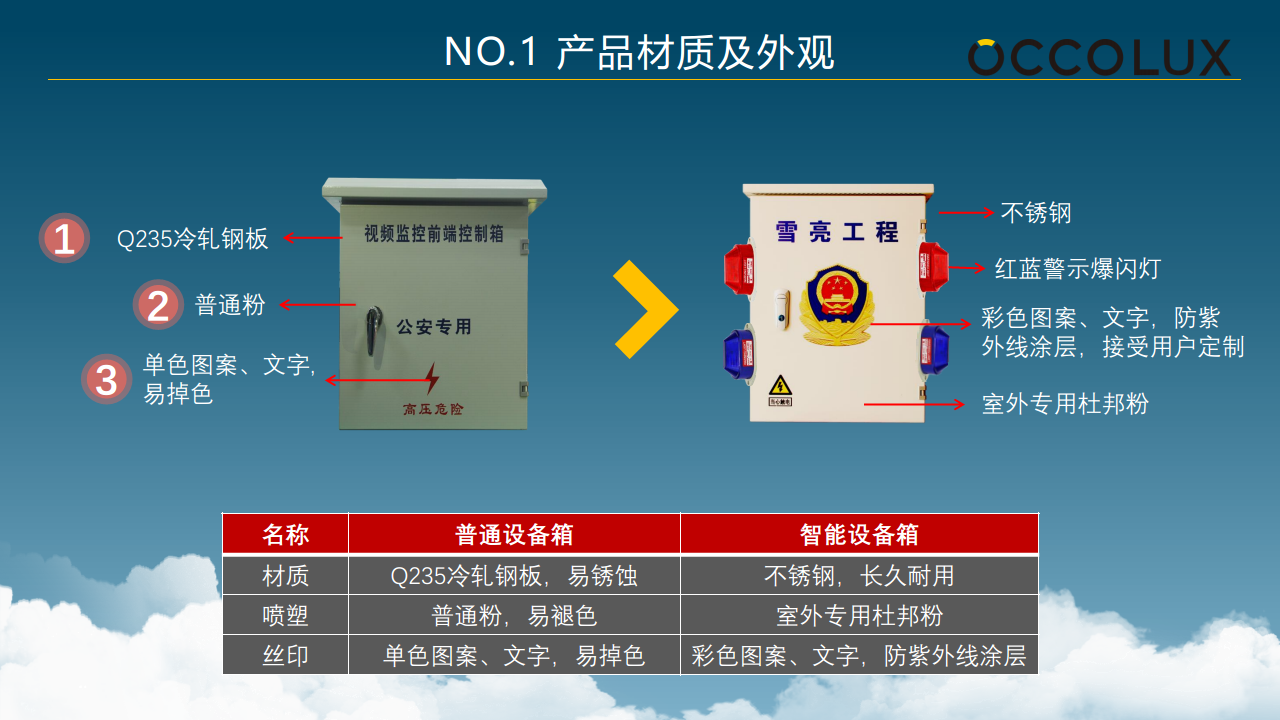 智慧設(shè)備箱產(chǎn)品方案圖片