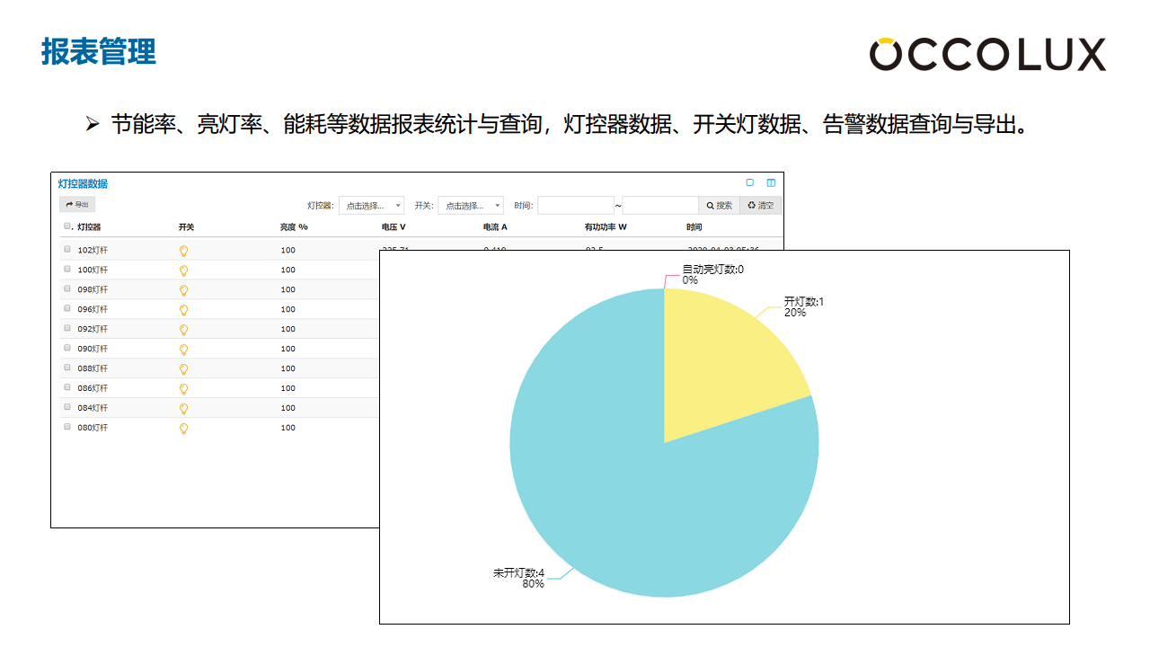 智慧路燈單燈控制解決方案圖片