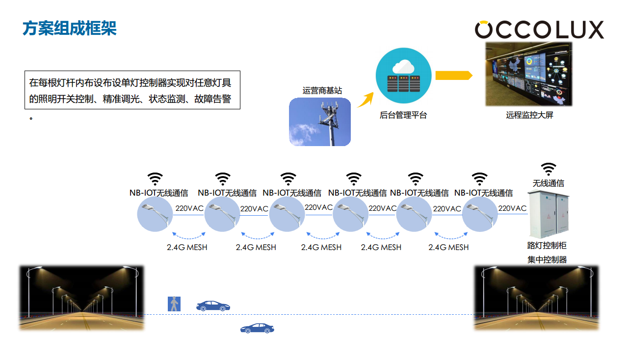 智慧路燈單燈控制解決方案圖片