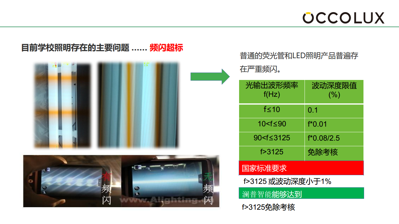 學(xué)校智慧教室護(hù)眼燈解決方案圖片