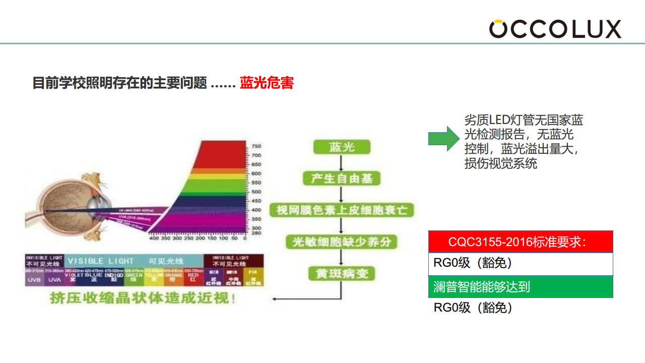 學(xué)校智慧教室護(hù)眼燈解決方案圖片