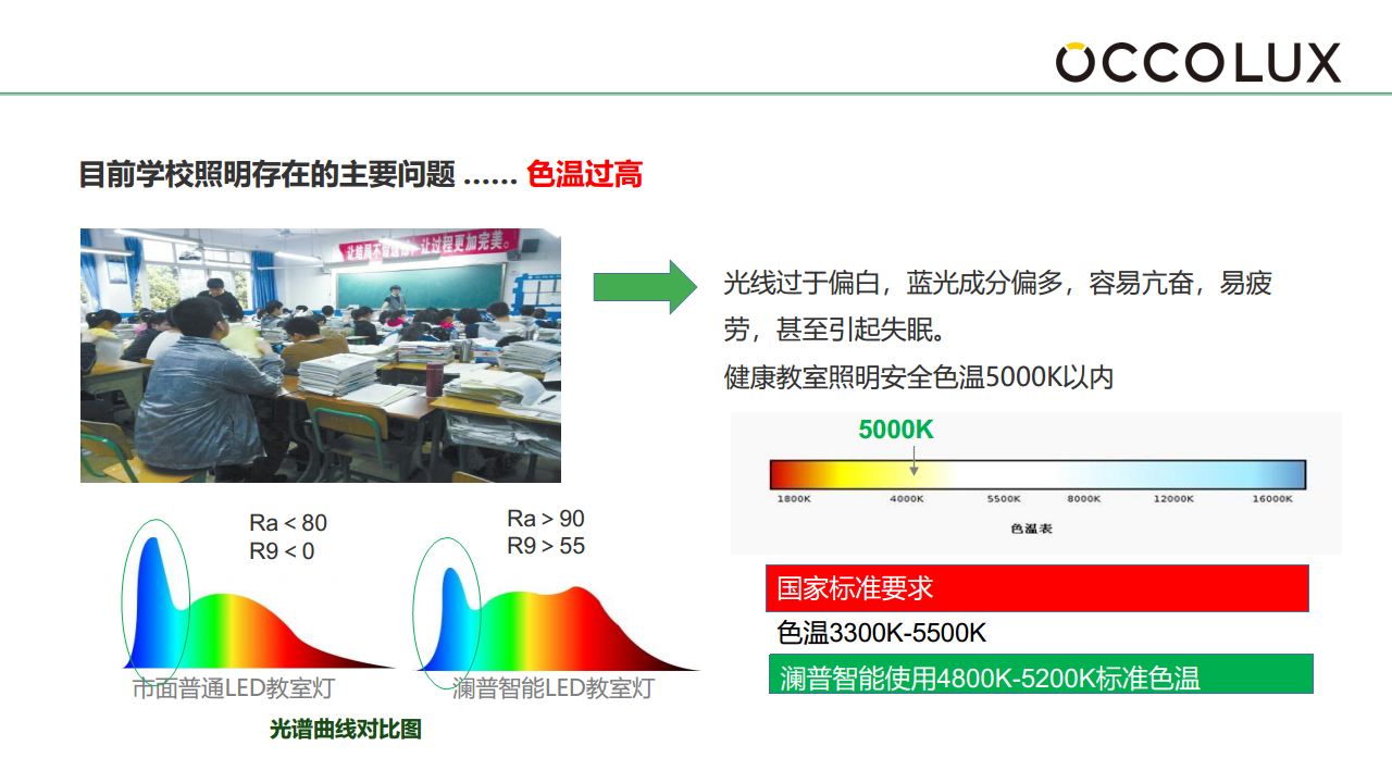 學(xué)校智慧教室護(hù)眼燈解決方案圖片