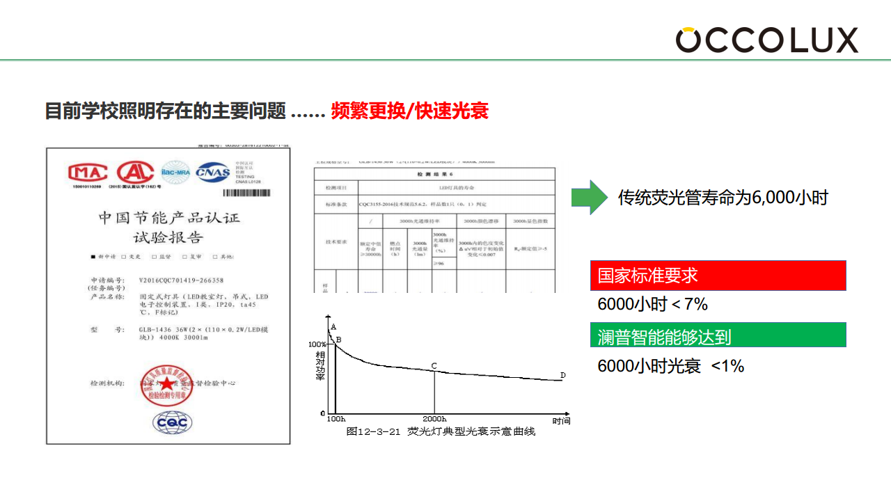 學(xué)校智慧教室護(hù)眼燈解決方案圖片