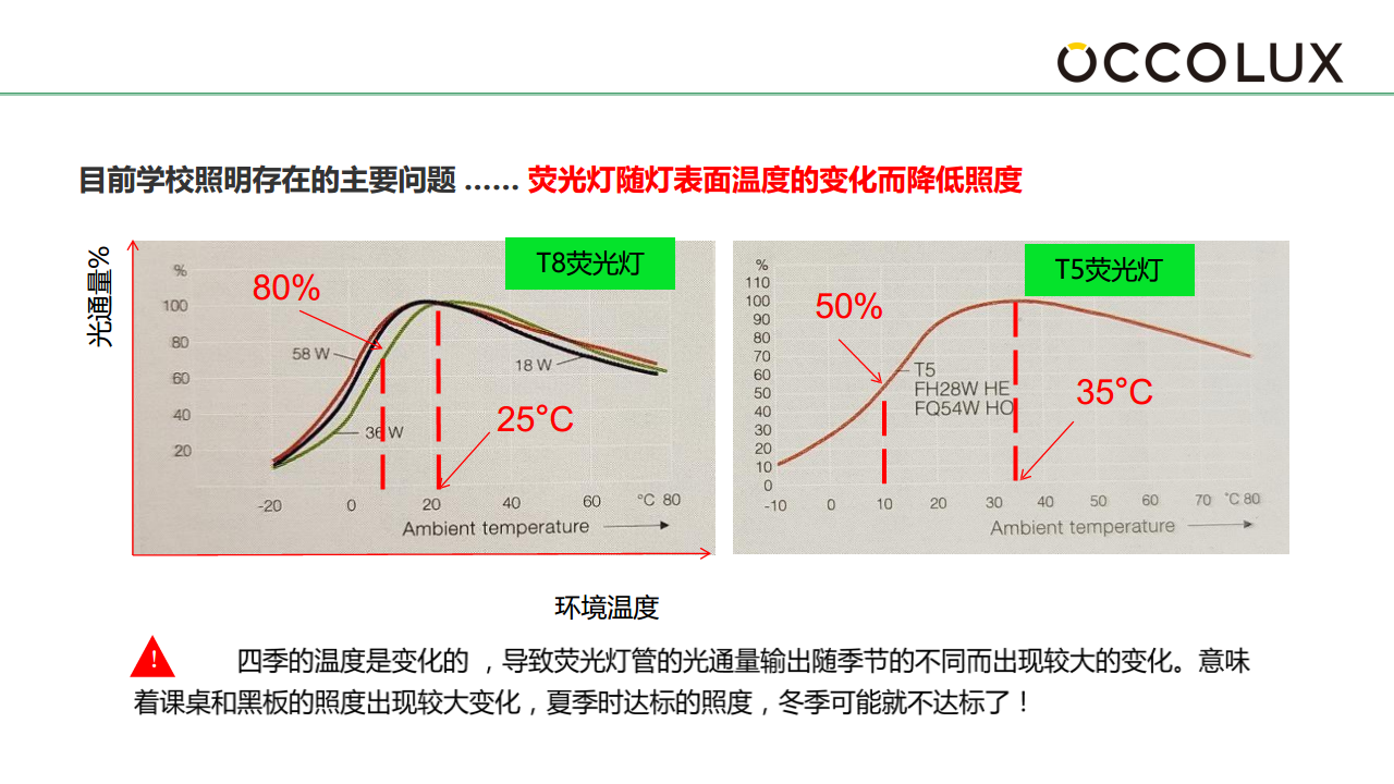 學(xué)校智慧教室護(hù)眼燈解決方案圖片