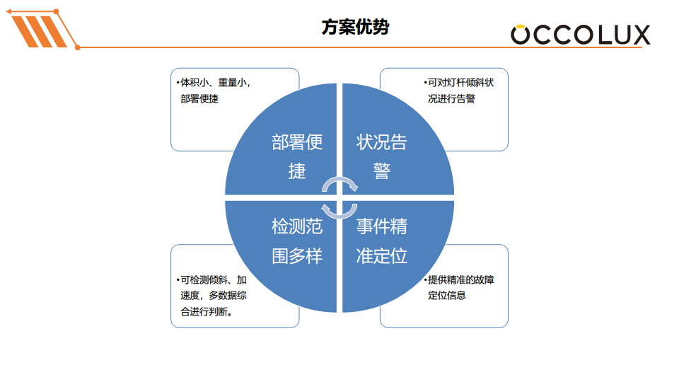 路燈燈桿傾斜監(jiān)測解決方案圖片