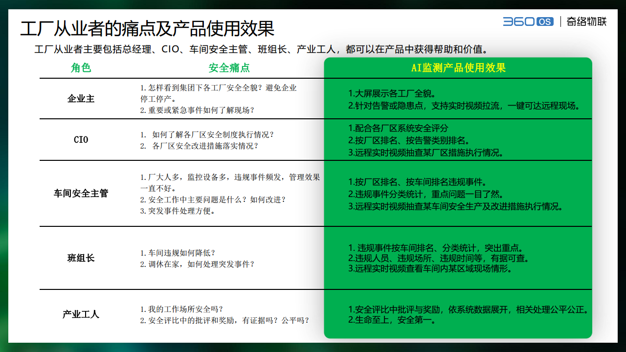 奇絡(luò)AI工廠安全管理解決方案圖片