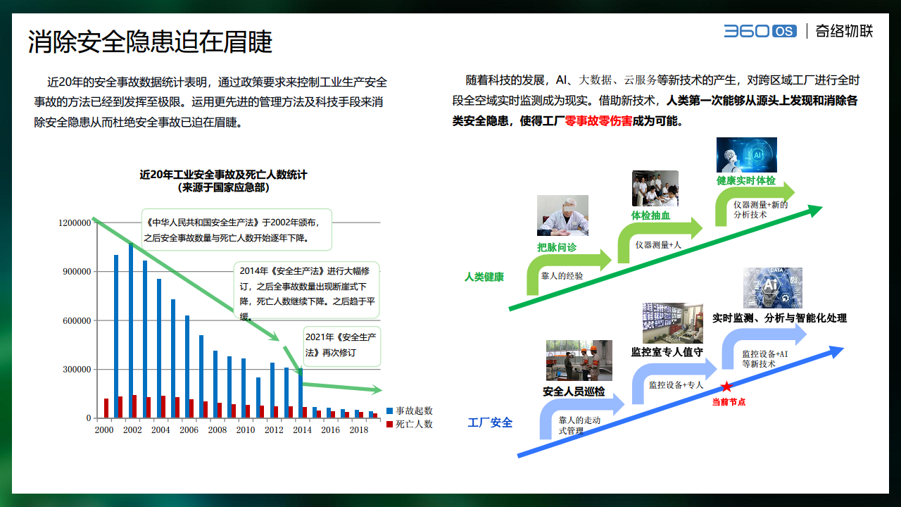 奇絡(luò)AI工廠安全管理解決方案圖片