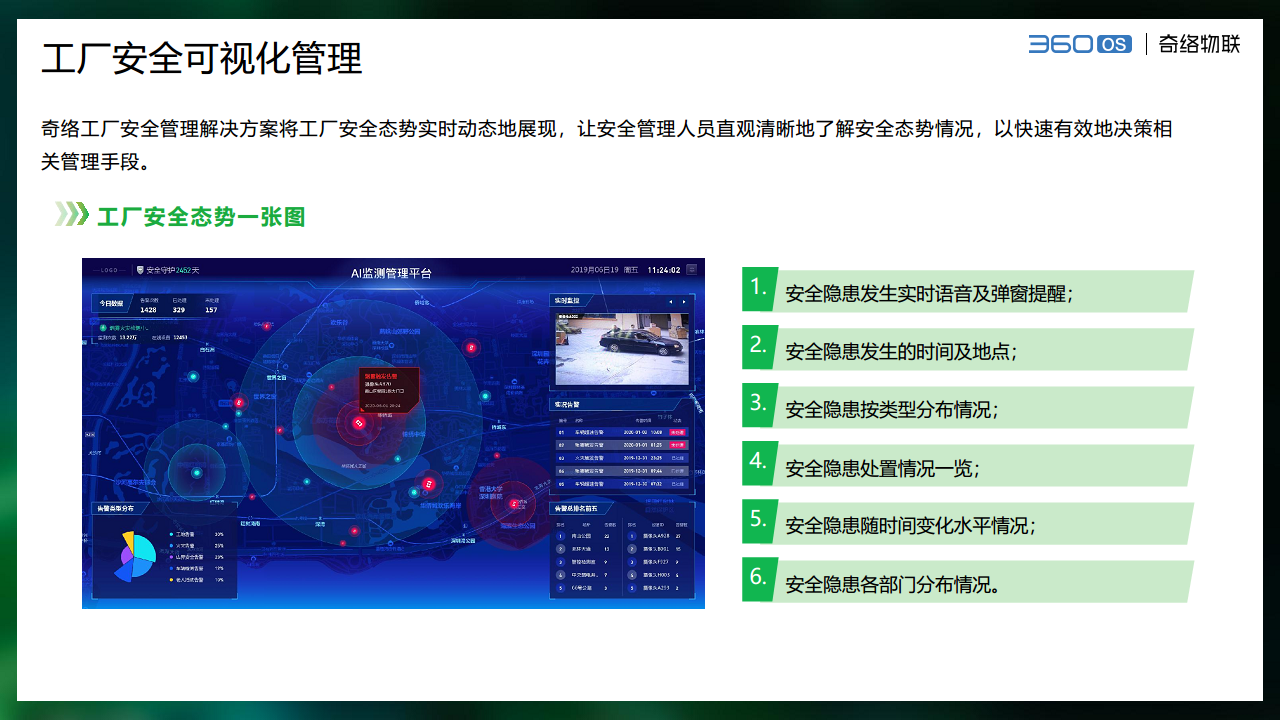 奇絡(luò)AI工廠安全管理解決方案圖片