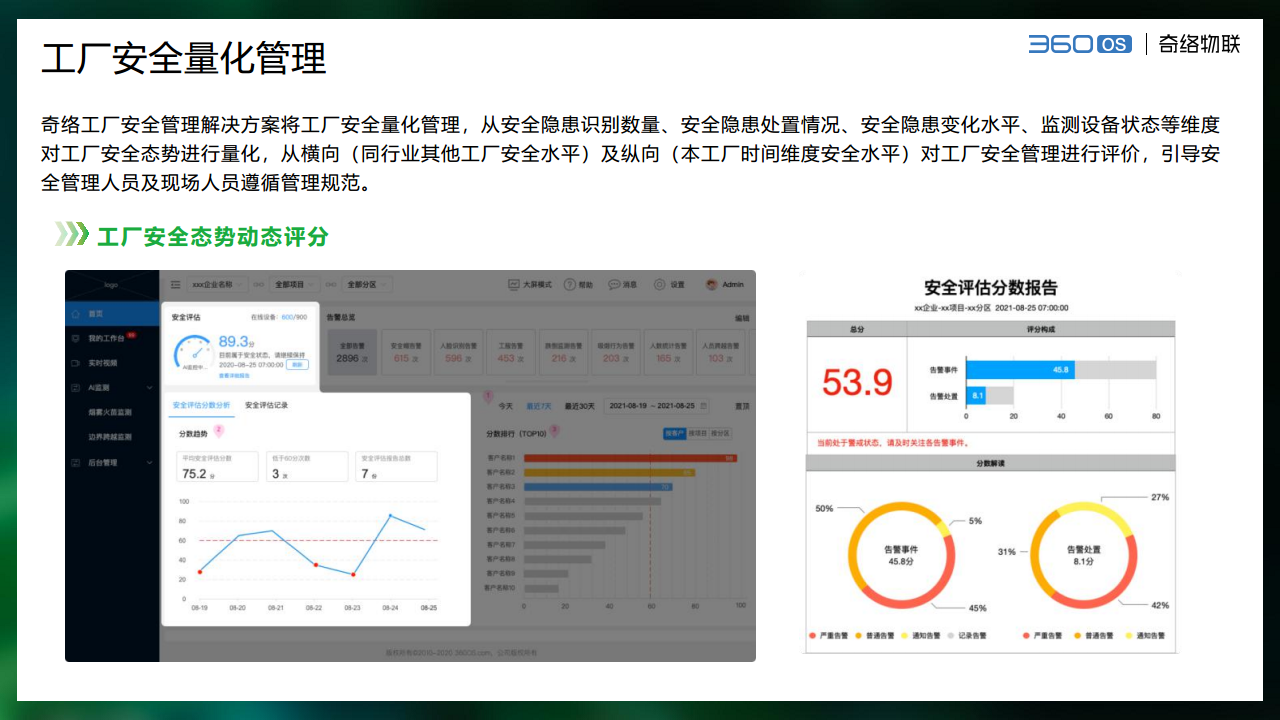 奇絡(luò)AI工廠安全管理解決方案圖片