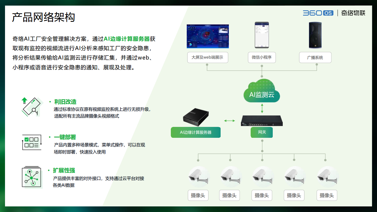 奇絡(luò)AI工廠安全管理解決方案圖片