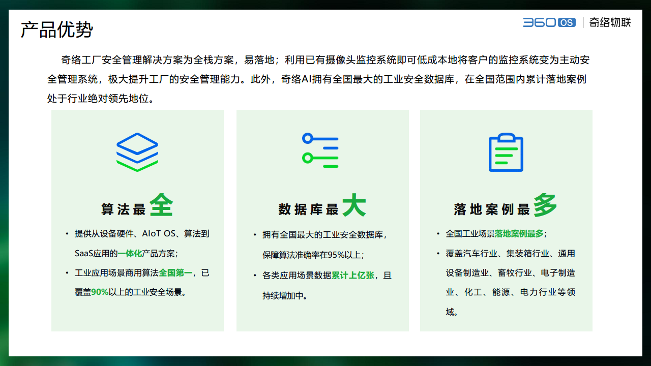 奇絡(luò)AI工廠安全管理解決方案圖片