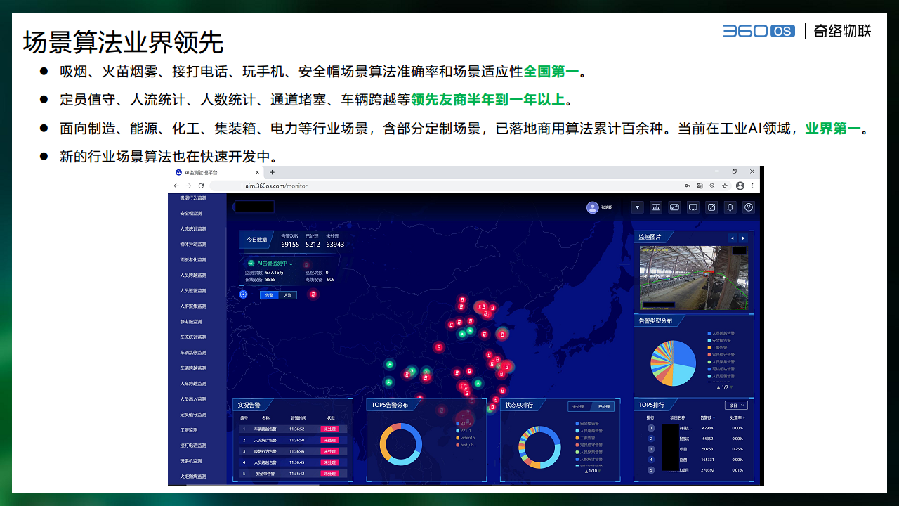 奇絡(luò)AI工廠安全管理解決方案圖片