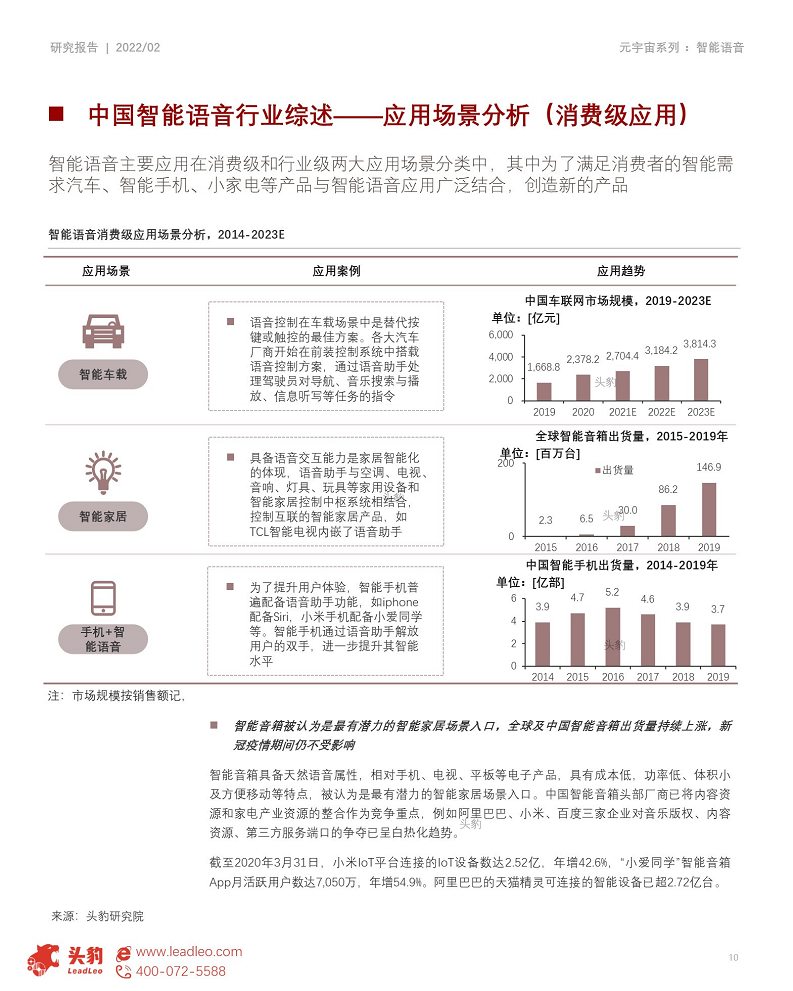 2022年元宇宙产业系列——技术篇(二) 元宇宙底座AI技术之智能语音图片