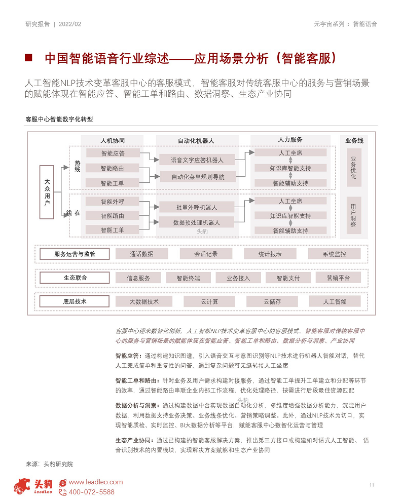 2022年元宇宙产业系列——技术篇(二) 元宇宙底座AI技术之智能语音图片